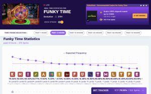 funky time strategy|Funky Time Stats .